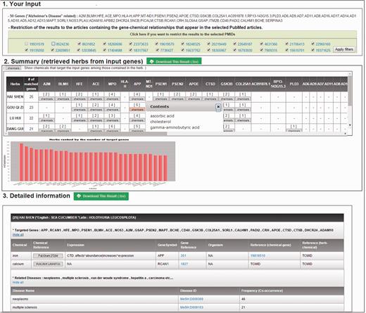HerDing’s results page with an input of Alzheimer’s disease. HerDing displays user inputs, a summary of retrieved herbs, and detailed information. In the first section, users can check their input and restrict results to the selected articles. In the summary section, retrieved herbs with input genes are briefly presented in the table and the graph. Furthermore, chemicals targeting genes can be checked by clicking the ‘chemical’ button. In the detailed information section, users can obtain detailed information about herb-chemical-gene relationships and a list of diseases that are known to be related to a specific herb.
