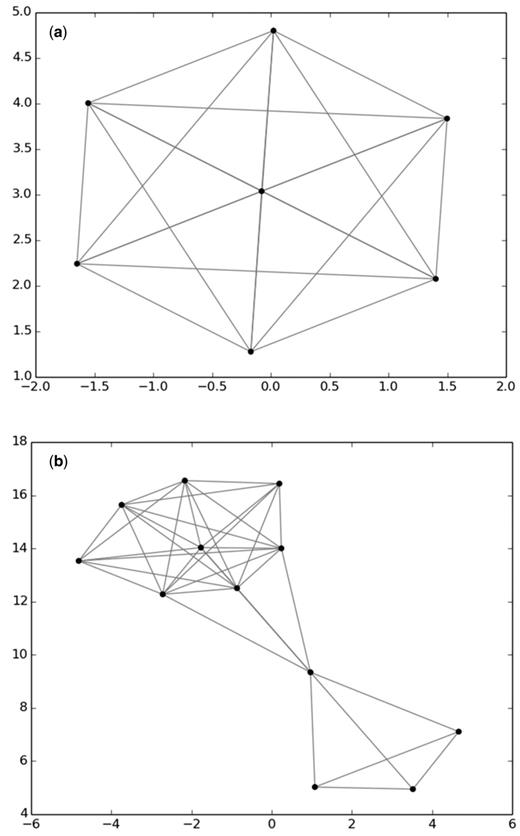 Use of Declic analyses to curate the database: case of taxonomically homogeneous clique (a) and connex component (b). (a) Pseudo-nitzschia multistriata (b) Pseudo-nizschia delicatissima. No changes were made in these cases.