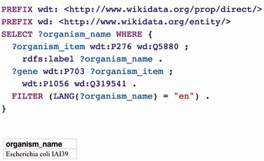 SPARQL query for all organisms that are located (P276) in the female urogential tract (wd:Q5880) and that have a gene with product (P1056) indole (wd:Q319541). This query may be executed at https://query.wikidata.org/ .