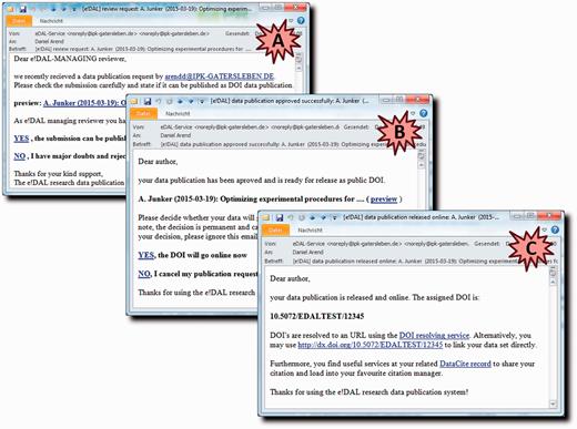 Email notification system. These screenshots show example emails that are generated for communication of the requesting user and the reviewers during the approval process. ( A ) DOI request notification to reviewer. ( B ) Accept notification to requesting user. ( C ) Notification with finally assigned DOI.
