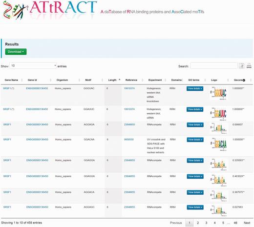 Example of the ATtRACT search interface showing the search result for SRSF1. Users can download the results, search inside the table using the search input box, print the table and copy the table to the clipboard. Moreover, it is possible to order the table clicking on the header and explore the annotated GO terms with which the RBPs are associated.