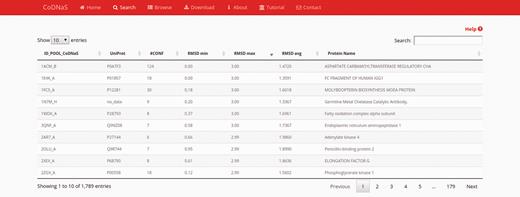 Search results page. In this example, we retrieved proteins with a maximum RMSD values between 2 Å and 3 Å, and which all conformers were obtained by X-ray diffraction. The table show the first 10 results (out 1789) and the default sorting is by ‘ID_POOL_CoDNaS’, but can be changed by clicking on any column.