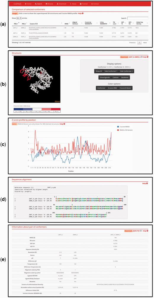 Page of pair-wise conformer comparison. ( a ) All comparisons of the selected conformers are shown in the table with the corresponding structural measures. The user can click on any pair in order to see all the information on this page. ( b ) 3D structures of each pair of conformers can be visualized. It is possible to change the colouring method of the structures (conformers, Z-score of per position C-alpha RMS and Z-score of C-alpha B-factors) like Z-score of C-alpha RMS as can be seen. ( c ) Z-score of per position C-alpha RMS and RMSD of C-alpha B-factors are plotted in the graph. ( d ) Detailed description of the current selected pair of conformers.