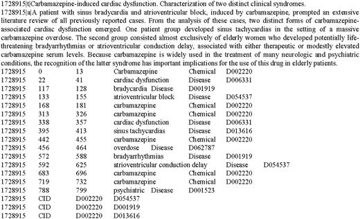 An annotation example of the CDR corpus.