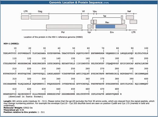 The genomic location and protein sequence section of the BioAfrica Proteome Resource Env gp120 protein.