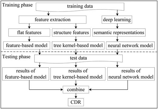 Hybrid system architecture.