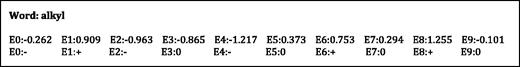 A comparison between real-valued and binarized embedding features.