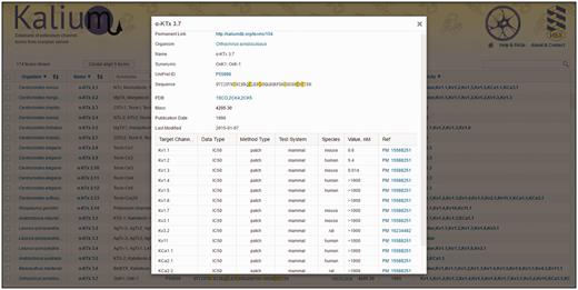 Toxin card overview. α-KTx 3.7 (OSK1) is taken as an example. All information present in the general table is duplicated here with certain additions (as described in ‘Toxin card’). Activity data are summarized in a table located to the bottom of the card.