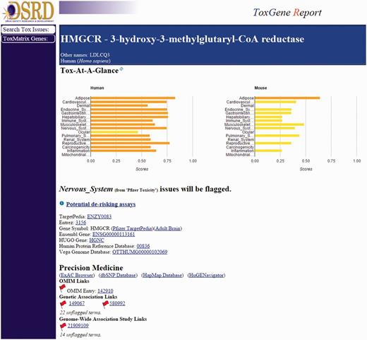 ToxReporter summary page for the HMGCR target. ToxReporter summary page for the input target (HMGCR) showing Tox scores for high-level target organ and mechanism areas across mouse and humans. Flags are visible for those data sources where potential links to the adverse finding of interest have been identified.