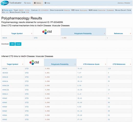 A view of the Polypharmacology results page showing the identification of a predicted high probability target (HMGCR) that has been directly linked to myolysis by CTD.