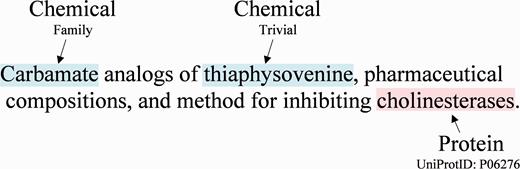 An example sentence from the CHEMDNER training corpus with chemicals and gene/proteins in Patent ID: CA2119782C.