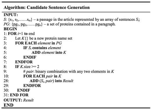 Candidate sentence generation algorithm.