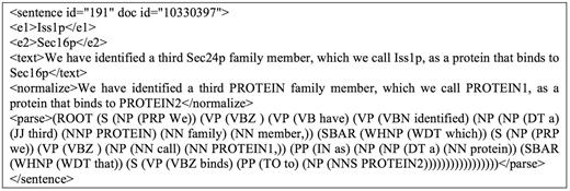 An example of the expanded candidate sentence {s1, n2, p2, g2, g3}.