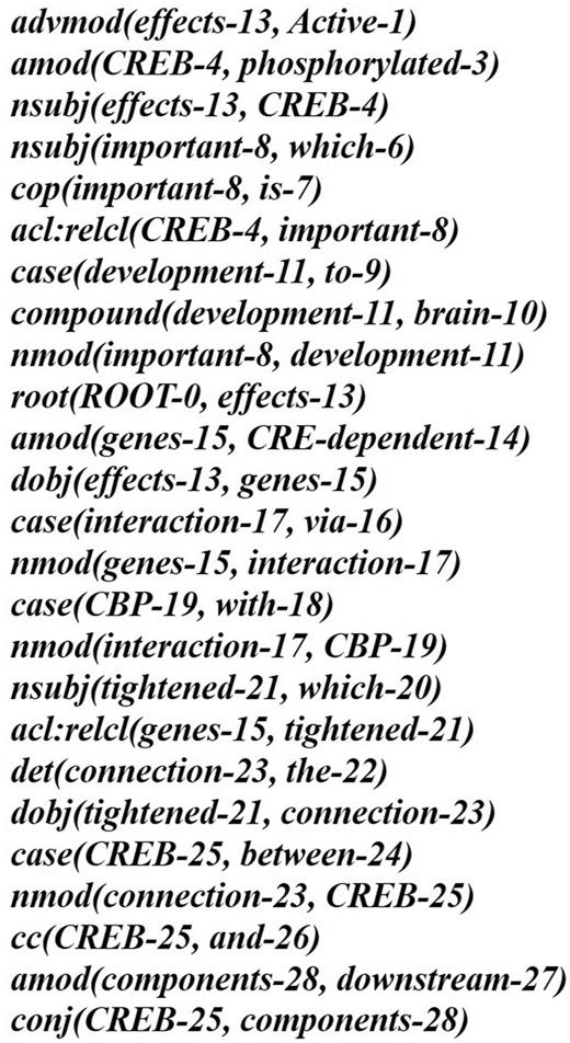 The typed dependencies representation of the example sentence.