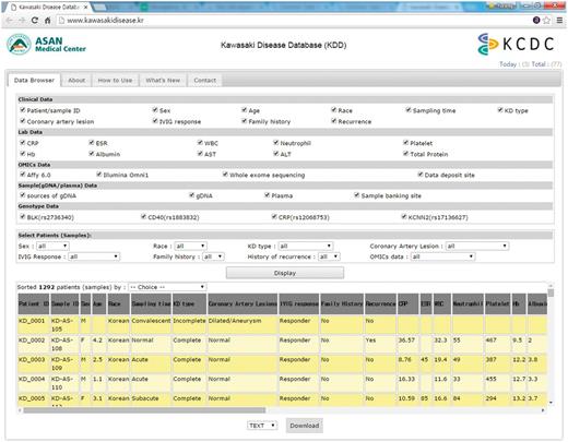 Screenshot of KDD Data Browser.