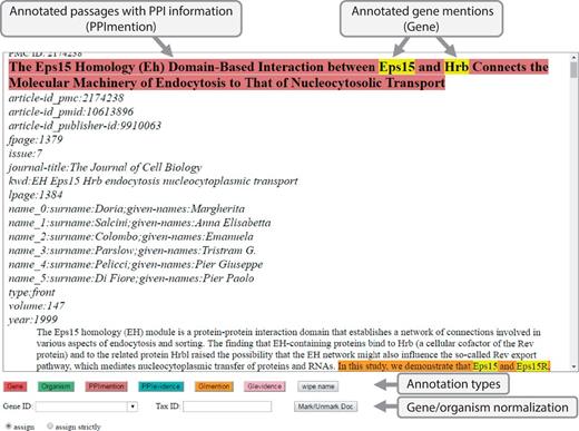 Annotation Interface for full-text PMC articles. This is a screenshot of our annotation interface that curators used to create a gold-standard annotation set. For annotations, a curator selects relevant text and chooses an annotation type button on the screen. Gene ID and Tax ID options are for assigning IDs to gene and organism names.