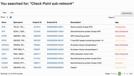 Results page, ‘Table’ view. The query was by ‘Check point sub-network’. The ‘Table’ tab shows the results in a tabular format, which can be ordered by any column. The user can select which information to download from the table. Clicking in gene names will direct the user to the Gene page results display.