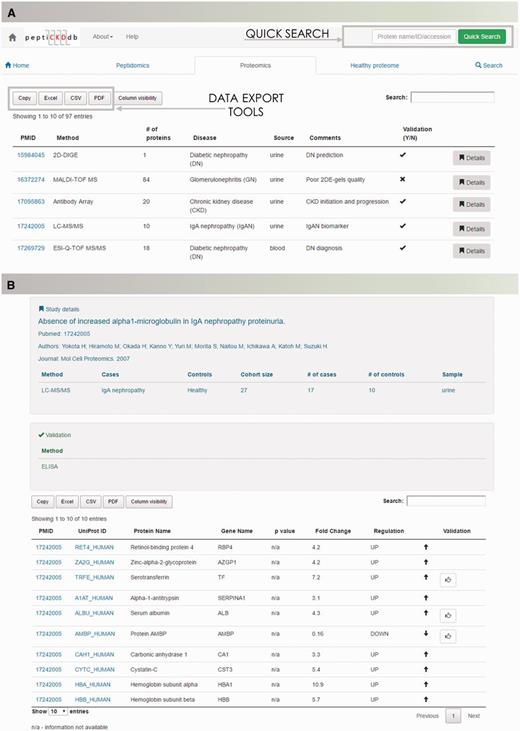 The peptiCKDdb database functionality—record browsing. (A) View of the interface for records browsing and (B) screenshot of the Details view presenting information extracted from one manuscript.