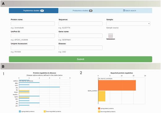 The peptiCKDdb database functionality—multiparametric search allows for selection of specific query criteria, such as protein name/ID/sequence, disease, sample type, present validation (A). Query results are visualized in form of graphs (1) showing distribution of proteins yielded in search among different diseases and (2) collective regulation of proteins in different studies (B).