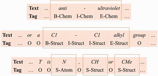 Examples of our label set.