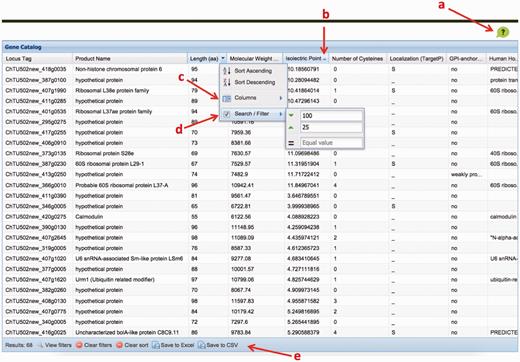  The ChGC interface. Key elements: ( a ) ‘Help’ button; ( b ) click on a column header to sort by that column; ( c ) ‘columns’ menu available in the drop-down menu on any column header is used to add hidden, or remove visible, columns; ( d ) ‘Sort/Filter’: multiple columns can be filtered to generate customized datasets of interest; ( e ) filtered datasets can be downloaded as an Excel or a CSV file, using these buttons. 