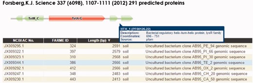 FARME website screen shot for a tetracycline resistant clone showing a tetracycline resistance HMM prediction flanked by TetR and LysR family transcriptional regulator HMMs. Users can interactively drill down into each sequence assembly for any of 20 FARME projects to help visualize genomic neighborhood HMM features including mouse over tooltips describing HMM feature details as shown above for LysR family transcriptional regulator.