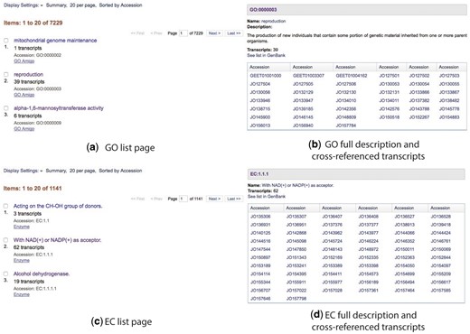 Cross-referenced Gene Ontology and Enzyme Commission lists (a and c) and full descriptions (b and d).