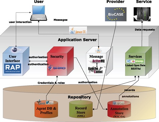 Overview of the AnnoSys system architecture.