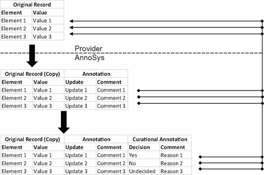 Data enrichment within the AnnoSys workflow.