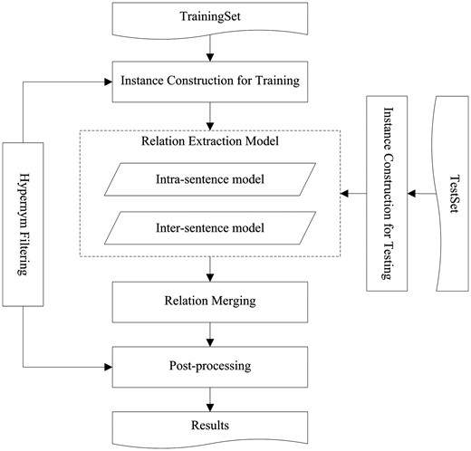 The system workflow diagram.