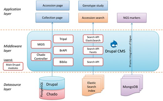 Software architecture of MGIS.