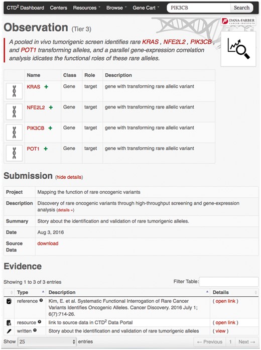 Example observation page. This page comprises an observation summary, a list of implicated subjects, a download link to information about the data submission containing the observation, and the evidence supporting the observation findings.