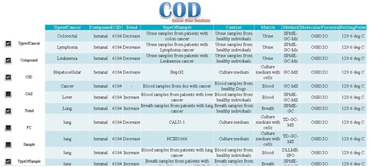 Results of searching the database for hexanal.