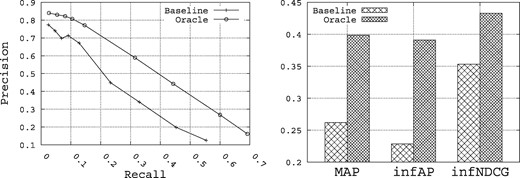 The utility of query expansion for the 15 queries.