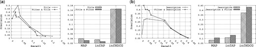 The utility of the category-based filter on the queries that mention specific type of biomedical data.