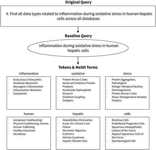 Example query processing.