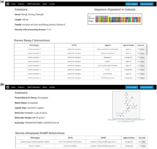 RampDB results pages. (A) Results page for the protein search utility. The protein sequence query name, length, predicted family and percent identity with the interacting domain are shown along with a table displaying all of the known interactions for that predicted family. (B) Results page for the ligand search utility. The ligand query and match names are shown along with the PubChem ID, molecular formula and weight, and InChiKey of the matching ligand. The structure of the matching ligand is shown as is a table of the known RAMP interactions for the ligand.