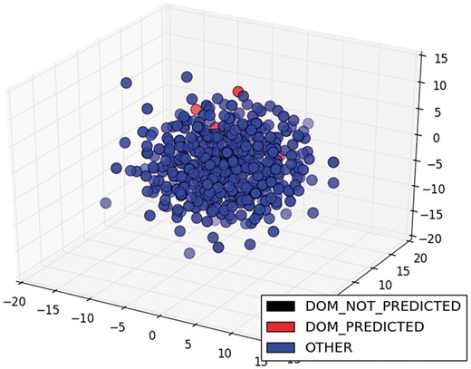 MDS of sentences of the class DOM for CytR.