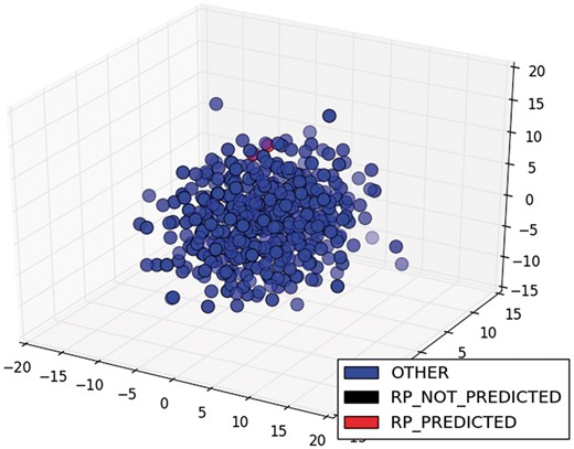 MDS of sentence of the class RP for CytR.