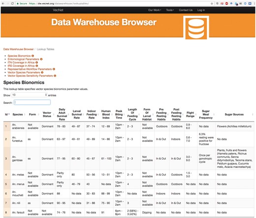 Screenshot of the lookup tables browser example. The screenshot depicts a partial view of the Species Bionomics lookup table, which stores bionomics parameter values for different mosquito species. Users can select or deselect all or any number of parameters (columns), and sort the tabular view by any parameter. The selected data can be copied as plain text, or downloaded in different formats (CSV, PDF etc.).