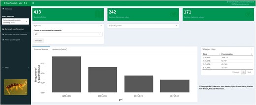 Numeric bar chart module showing the results for Folsomia quadrioculata (Tullberg, 1871) (Hexapoda: Collembola) and pH.