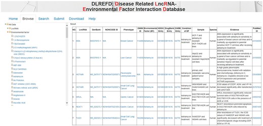 The NRDTD user interface showing the browse page.