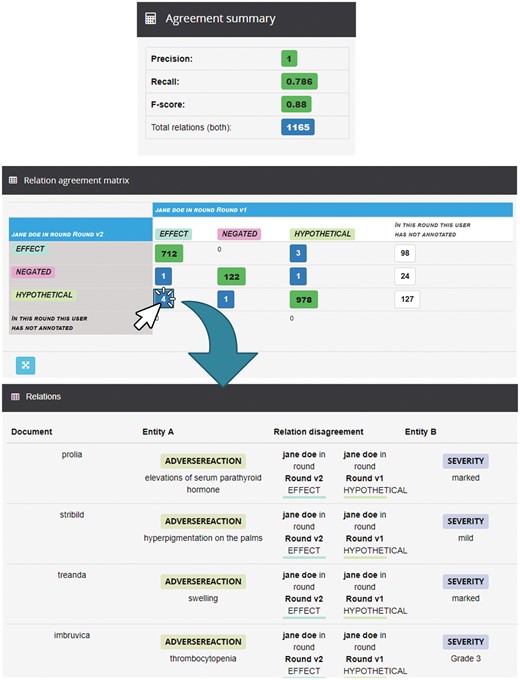 Analysis of IRA for Jane between round 1 and round 2. It shows the Markyt IAA capabilities (e.g. the agreement matrix shows the annotation discrepancies by type or the agreement measures in the summary).