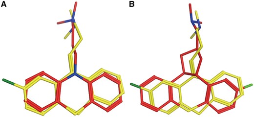 Chlorprothixene (red) aligned with H1 receptor antagonist promazine (A, yellow) and CHEMBL363581 (B, yellow).