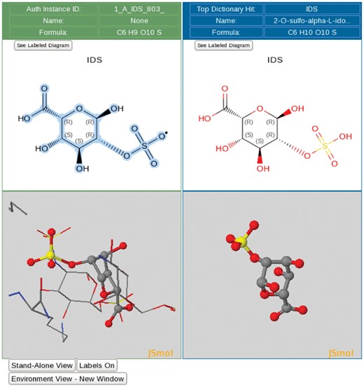 Ligand processing. The ligand processing module enables comparison of the structure of the deposited ligand with matches from the CCD. The top panels compare 2D structures, and the bottom panels compare 3D views of the model with matched ligands.