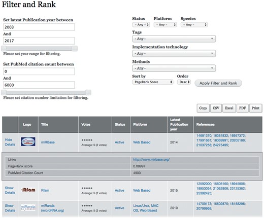 Screenshot of filter and rank page. The Filter and Rank tab is the most important point of entry of miRToolsGallery. At the top right, the selection list of filter and sort criteria are shown. All of the six tag groups are listed here as selection lists and a rank selection list follows. At the top left, two sliders are shown for filtering tools into a certain range of Latest Publication Year and Citation Count. After filter and rank selection has been performed, the tools table will list all the tools that meet the filter condition. The Logo, Title, Votes, Status, Platform, Latest Publication Year, References columns are shown in default. Links, PageRank score and PubMed citation count are listed in collapsible rows.