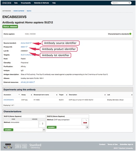 Example of an antibody page for antibody lot (ENCAB823XVS). Various aspects of metadata are displayed on the antibody page, including the properties that are used for antibody uniqueness validation. The set includes the lot identifier, product identifier and the source (vendor) name.