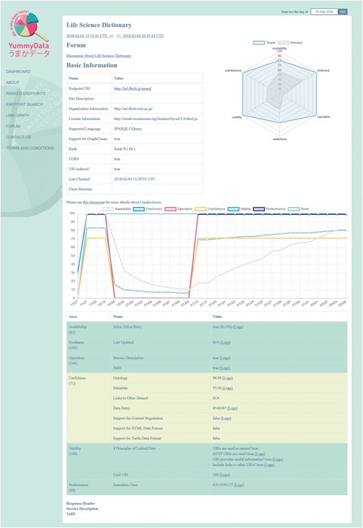 An endpoint information page.