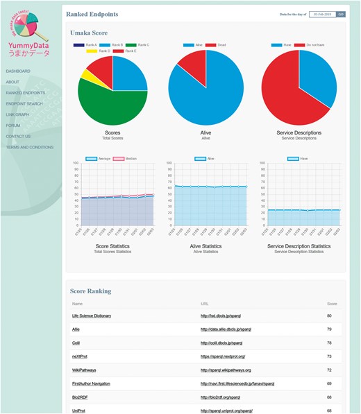 The ranked list page.
