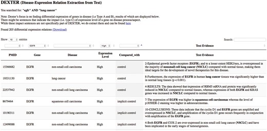 DEXTER web interface’s search results for the query ‘egfr AND lung cancer’.